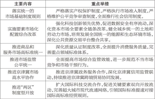 专栏5：贯彻落实加快建设全国统一大市场意见的实施方案